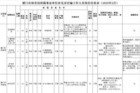 事业单位！厦门市体育局5岗招聘中图片