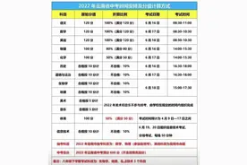 2022年云南省中考各科目分值计算方式图片
