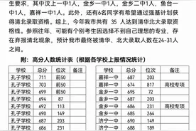 济宁市2023高考高分人数统计简报图片