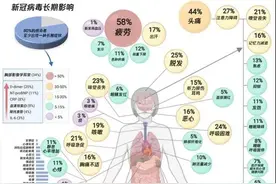 新冠后遗症的中医调理图片