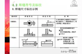 看不懂焊接图纸？13种焊缝符号，4类焊接接头，这篇文章带你学习图片