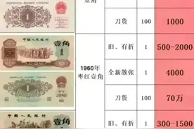 老版人民币的市场估价，有人整理出来了，快都来看看吧。图片