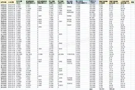 可转债投资（四十六）：可转债历年打新收益图片