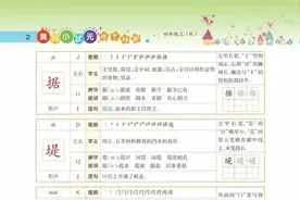 ​四年级上册语文黄冈小状元课本教材名师详解，学生自主预习必备图片