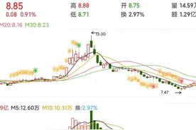 漫步者股价触底反弹，后续会怎么走图片
