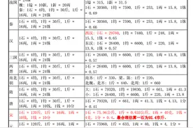 “一钱”等于多少克？图片