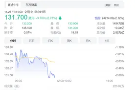 微信、支付宝收款码将不能用于经营收款！数字货币，电子支付板块拉升，阿里巴巴短线跳水跌3%图片