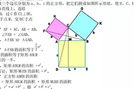 勾股定理是谁发现的？图片