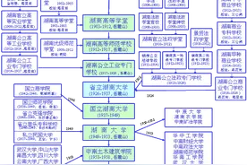 它曾是湖南顶级名校，是强强联合的牺牲品，合并之后再无江湖地位图片