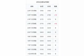 飞天茅台2月23日调货行情价发布图片