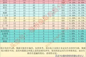 疯狂之夜，福州公立初中大爆发，喜报重出江湖图片
