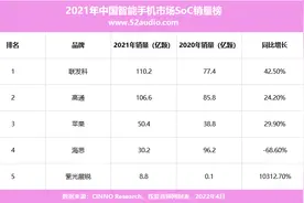 从络达、原睿看联发科的无线蓝牙音频芯片野心图片