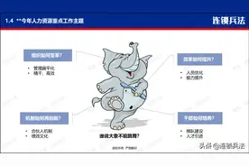 永辉超市：门店合伙人方案落地（附23页ppt）图片