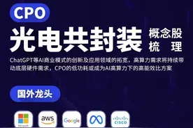 CPO概念的上涨逻辑及最全概念一览图片