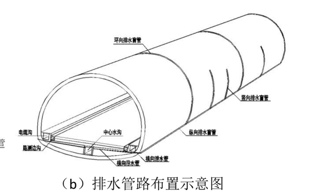 825隧道工程之防排水结构都包括什么？