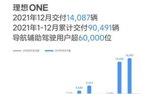 理想ONE口碑翻车，新车故障频发，拆车测试大失所望图片