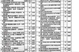 武汉大学临床八年弘毅班与临床八年制的区别和分数线图片