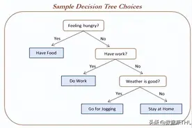 原创 | 决策树在金融领域的应用（附链接）图片