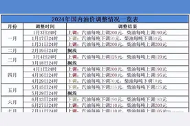 油价暴涨4分！百姓钱包遭重创？揭秘背后惊人真相图片