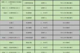 最新！武汉大学各校门通行情况来了图片