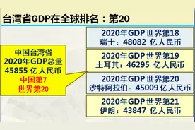 中国宝岛台湾省，综合实力到底如何，大数据详细解析图片