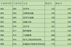 裸考到底能不能上岸专插本？有答案了图片