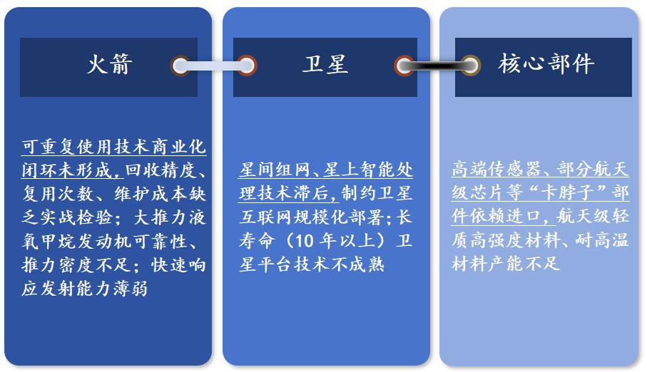 万亿赛道:商业航天产业链全解析(图17)