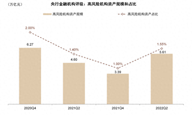 存款保险制度对商业银行的影响，存款保险制度对商业银行的影响课后测试 配图02
