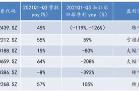 北信源：网安主业受益高景气周期，移动安全办公或成第二增长曲线图片