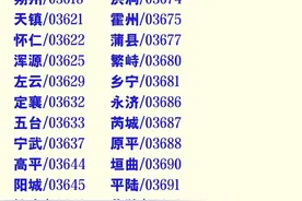 山西，用过这些电话区号的，至少50岁了图片