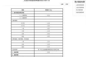 2023年最新各银行存款利率表图片