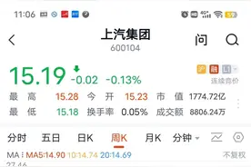 上汽集团股价腰斩还拐弯，蒸发2500亿，大牛变大熊，股民蒙圈圈？图片