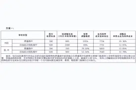 桂林市发展和改革委员会关于召开桂林市公办普通高中学费收费标准听证会的公告图片