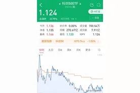 如何购买ETF基金？图片