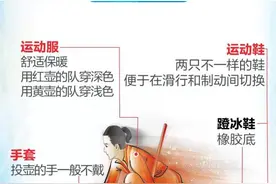 冬奥小百科丨冰壶男女团体比赛今日开始，一起了解这个项目图片
