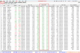 通达信功能介绍：“发现”板块图片