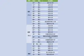 “禁止非师范生从教”呼声渐高，教育部回应，学生却高兴不起来图片