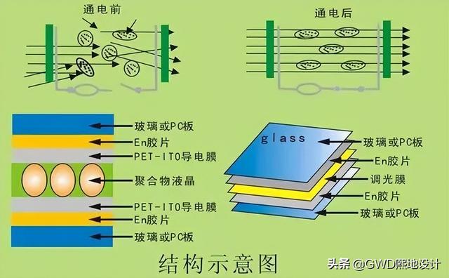 雾化玻璃停电怎么办