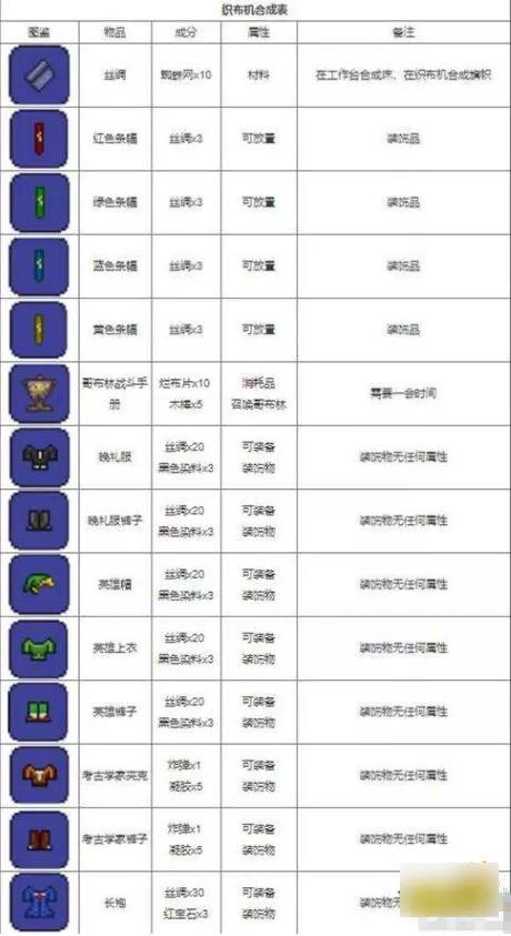 泰拉瑞亚1.4.4最新合成表大全2023 所有物品合成图鉴分享