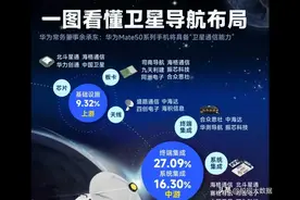 国防军工之“航天系”（详细盘点航天系上市股票）图片