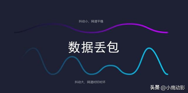 丢包是什么意思（丢包是什么意思丢包数据去了哪里）
