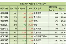 135家“中字头”股仅剩15家股价低于5元，含3家2元股，附完整名单图片