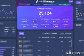 抖音直播每小时场观只有一两百个，如何破局？图片