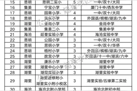 清华北大眼里的厦门小学30强图片