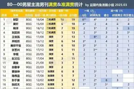 内娱小生咖位一表可鉴图片