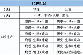 甘肃明年启用新高考：“3+1+2”中的“赋分制”解读图片
