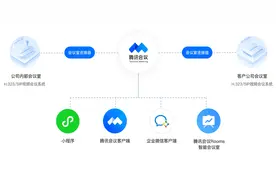 腾讯会议连接器本地部署其实挺简单！（腾讯会议配置管理1-上）图片