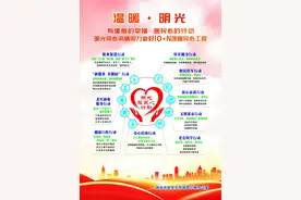岗位多多！机会多多！明光一大波就业岗位急等你来！图片