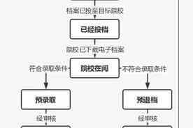 高考录取结果早知道图片