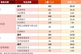 院校就业及招生分析之四川司法警官职业学院图片